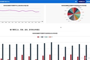 如何利用数据分析工具评估篮球队友的表现:提升团队实力的科学方法